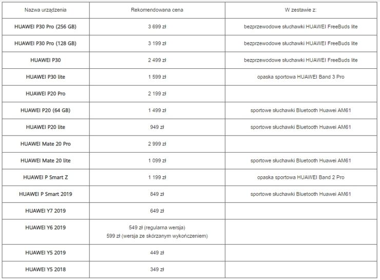 Telefony, tablety i ultrabooki w wakacyjnej ofercie promocyjnej