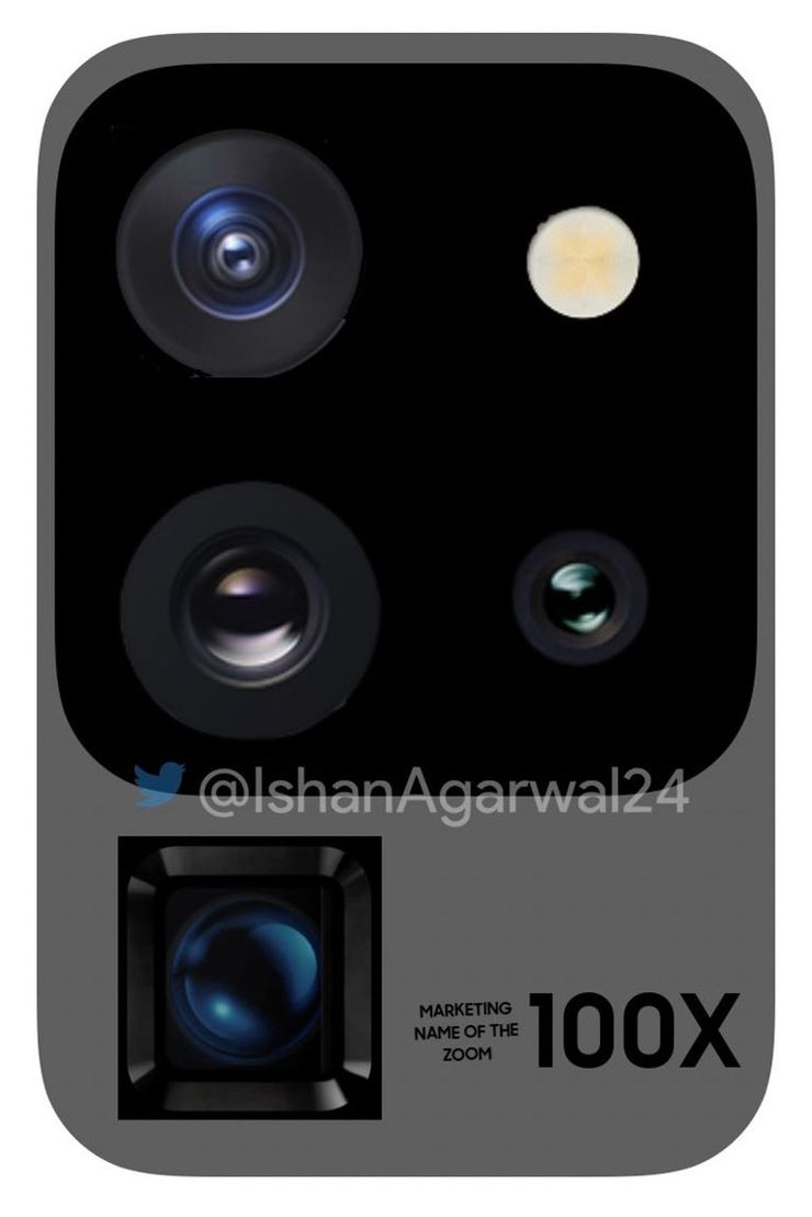 Oprawka aparatów fotograficznych Samsunga S20 Ultra