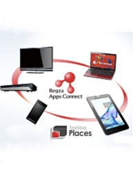 Regza AppConnect
