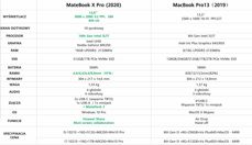 Huawei MateBook X Pro New i Huawei MateBook 13 New - specyfikacja, ceny