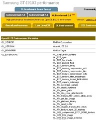 Dane z GLBenchmark