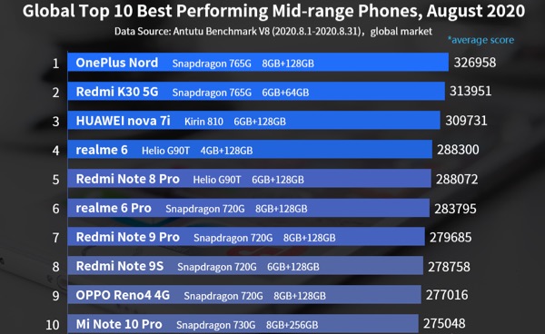 Najwydajniejsze średniaki sierpnia