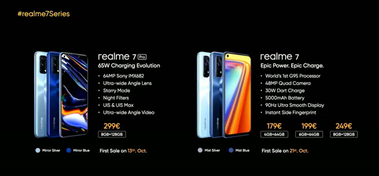 Podsumowanie cen i specyfikacji nowych smartfonów z serii Realme 7