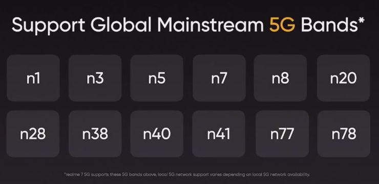 Jakie pasma 5G obsługuje Realme 7 5G 