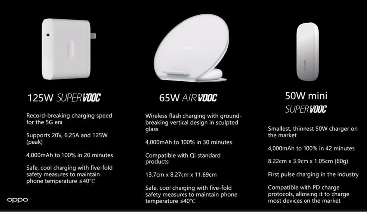 Rozwiązania szybkiego ładowania