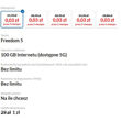 Opcje oferty Premium Mobile