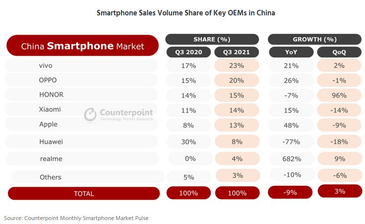 Rynek smartfonów w wChinach