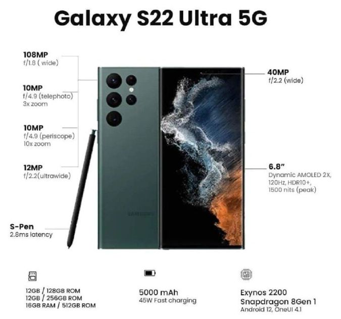 Infografika o Galaxy S22 Ultra