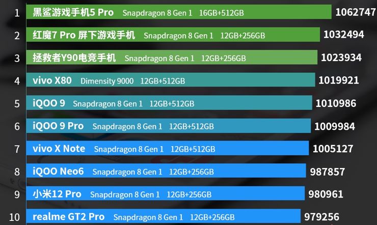 Najwydajniejsze flagowce kwietnia Najwydajniejsze flagowce kwietnia