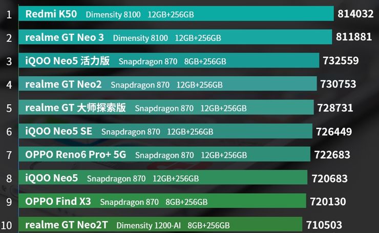 Najwydajniejsze średniaki kwietnia Najwydajniejsze średniaki kwietnia