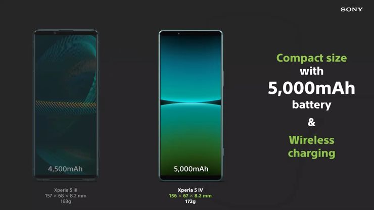 Porównanie Sony Xperia 5 IV i Sony Xperia 5 III