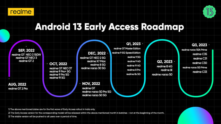 android 13 for realme gt neo 3t