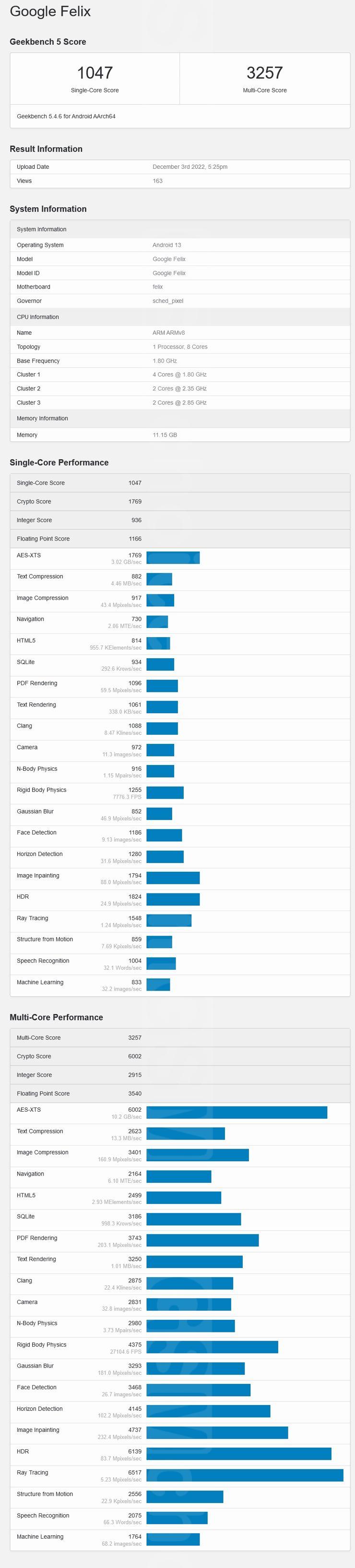 Google Felix w Geekbench