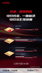 Zwiastuny ZTE Nubia Z50 Zwiastuny ZTE Nubia Z50