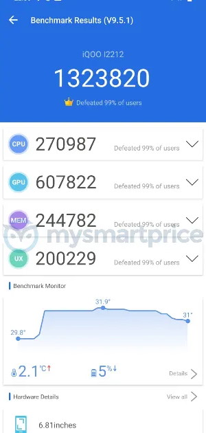 Vivo iQOO 11 w benchmarku AnTuTu Vivo iQOO 11 w benchmarku AnTuTu