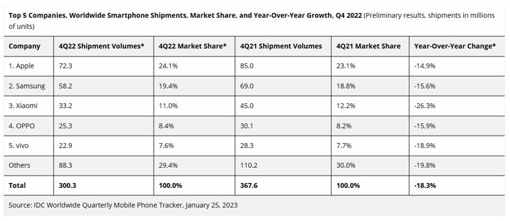 Porównanie IV kwartałów 2021 i 2022