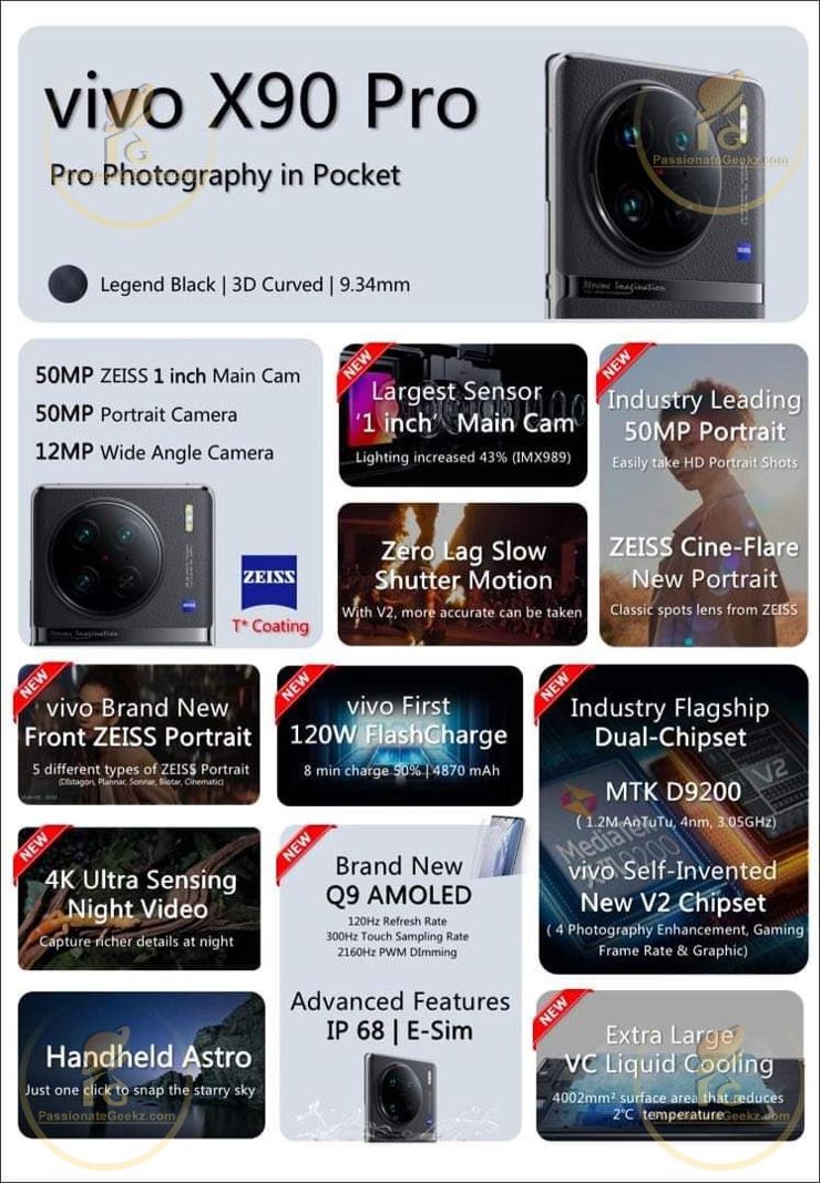 Infografika o globalnym Vivo X90 Pro