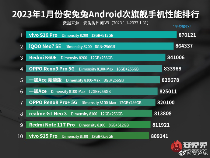 Zestawienie średniaków Zestawienie średniaków