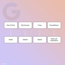 Infografiki dotyczące IMADA Infografiki dotyczące IMADA