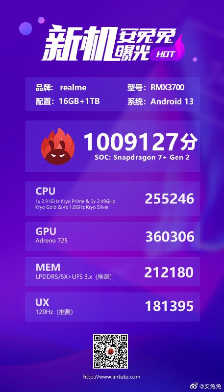 Realme GT Neo 5 SE w AnTuTu Realme GT Neo 5 SE w AnTuTu