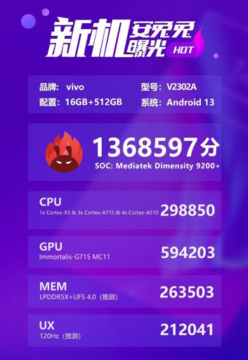 Wynik iQOO Neo 8 Pro w benchmarku
