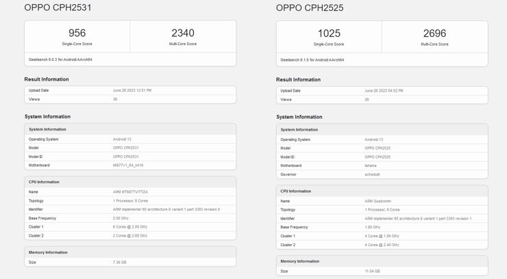 oppo reno 6 geekbench