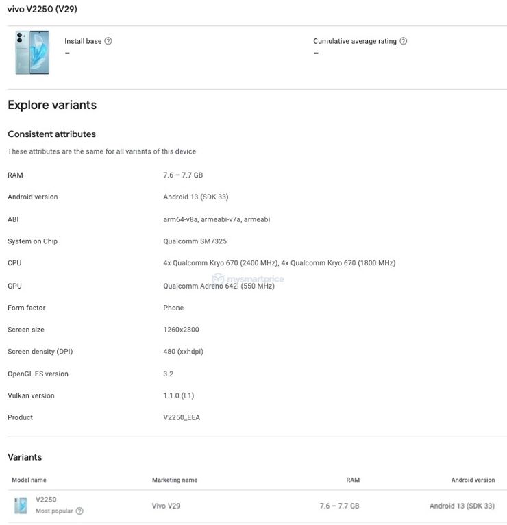 Vivo V29 na liście Konsoli Google Play