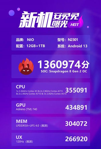 Punktacja smartfona NIO N2301 w benchmarku