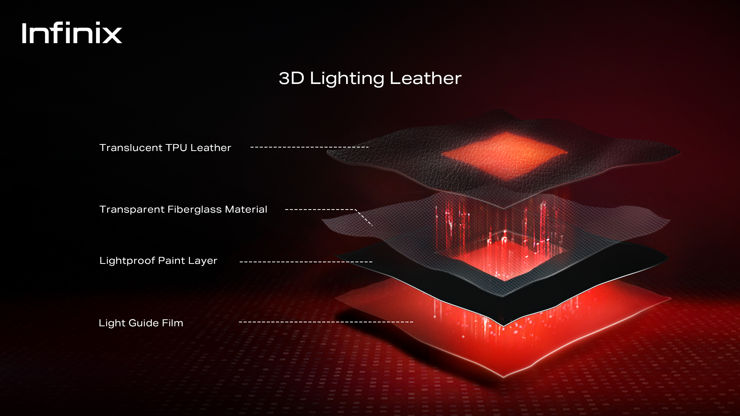 Czterowarstwowa struktura materiału 3D Lightning Leather