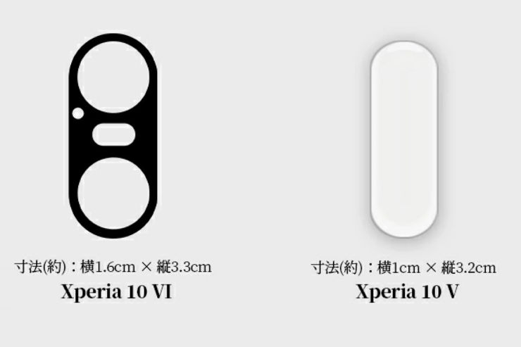 Aparaty Xperii 10 VI w porównaniu z aparatami Xperii 10 V