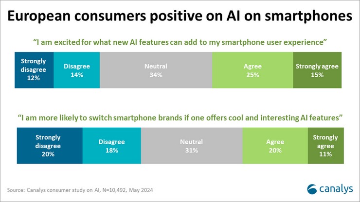 foto. Canalys foto. Canalys