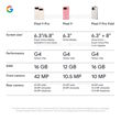 Wyposażenie i funkcje Google Pixel 9