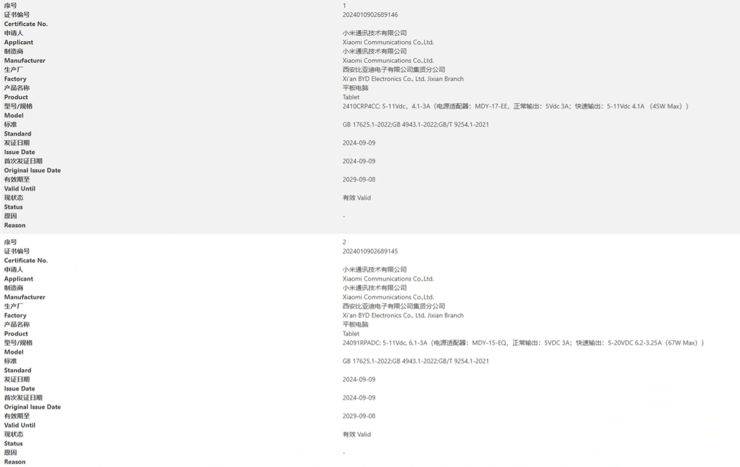 Dane z certyfikacji 3C Dane z certyfikacji 3C