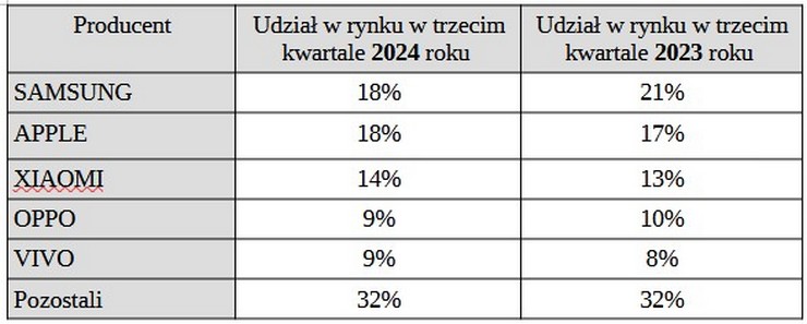 fot. opracowanie własne 
