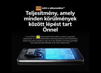 Vivo X200 Pro na Węgrzech z akumulatorem 5200 mAh