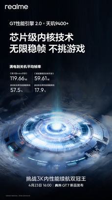 Zwiastuny Realme GT 7