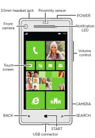 HTC 8X HTC 8X