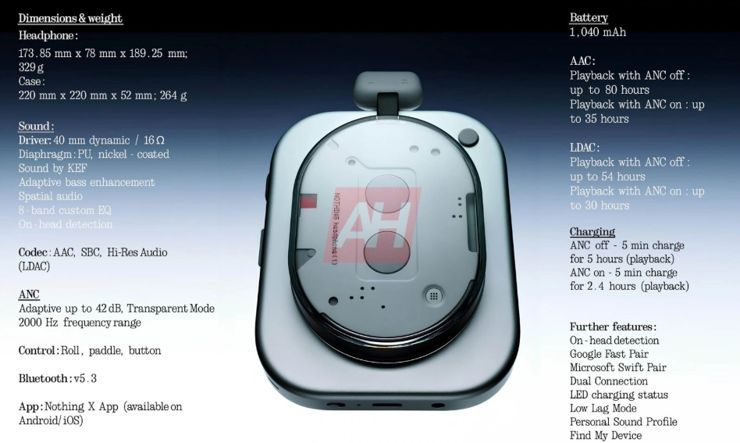 Pełna specyfikacja Nothing Headphones (1) Pełna specyfikacja Nothing Headphones (1)