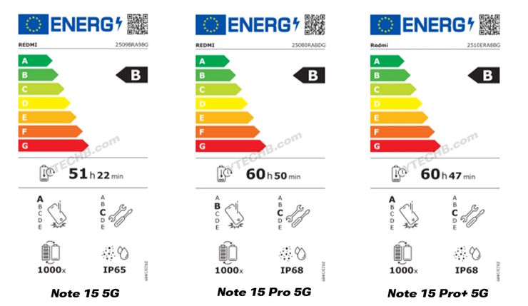Etykiety EPREL Redmi Note 15, Redmi Note 15 Pro i Redmi Note 15 Pro+ Etykiety EPREL Redmi Note 15, Redmi Note 15 Pro i Redmi Note 15 Pro+