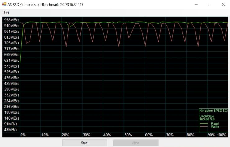AS SSD Benchmark - czwarta tabela