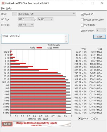 ATTO Disk Benchmark - tabela pierwsza i druga