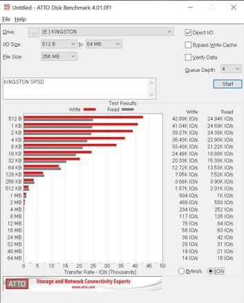 ATTO Disk Benchmark - tabela pierwsza i druga