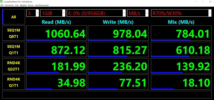 Wyniki CrystalDiskMark Benchmark - tabela pierwsza i druga