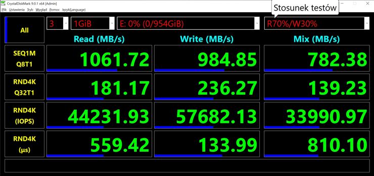 Wyniki CrystalDiskMark Benchmark - tabela pierwsza i druga