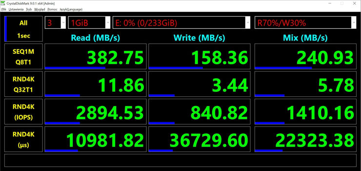 Sandisk Extreme Fit w CrystalDiskMark Benchmark - tabela pierwsza i druga