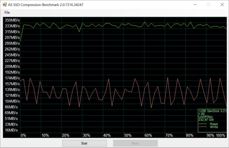 Sandisk Extreme Fit w AS SSD Benchmark - czwarta tabela