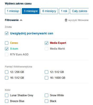 Wykres wraz z prezentacją cen oraz filtry dla konta Premium