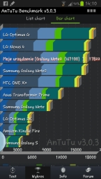 Benchmark