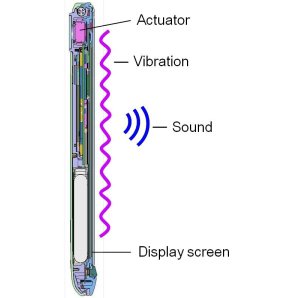 Telefony ze Smart Sonic Receiver