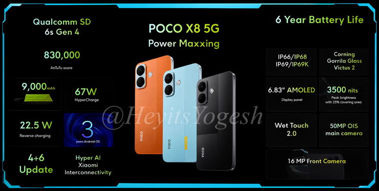 POCO X8 i POCO X8 Power nadchodzą z mocą koloru i baterii!